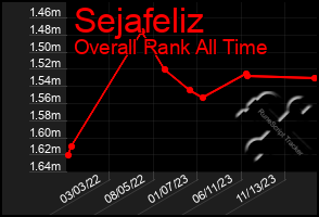 Total Graph of Sejafeliz
