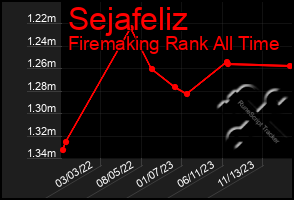 Total Graph of Sejafeliz
