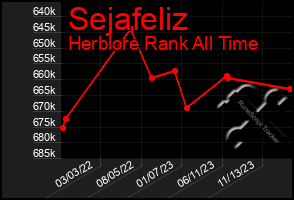 Total Graph of Sejafeliz