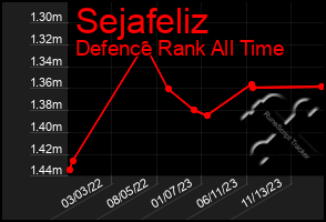 Total Graph of Sejafeliz