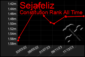 Total Graph of Sejafeliz