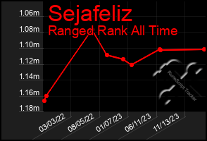 Total Graph of Sejafeliz