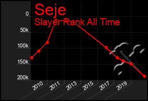 Total Graph of Seje