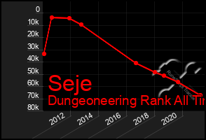 Total Graph of Seje