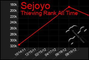 Total Graph of Sejoyo