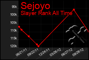 Total Graph of Sejoyo