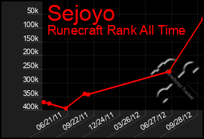 Total Graph of Sejoyo