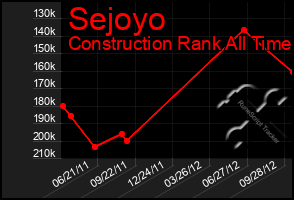 Total Graph of Sejoyo