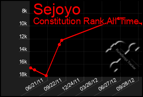 Total Graph of Sejoyo