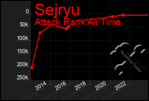 Total Graph of Sejryu