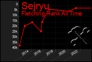 Total Graph of Sejryu
