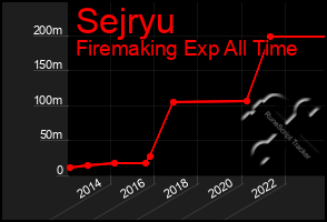 Total Graph of Sejryu