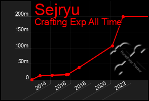 Total Graph of Sejryu