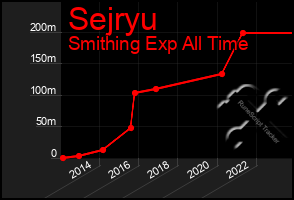 Total Graph of Sejryu