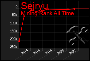 Total Graph of Sejryu