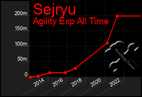 Total Graph of Sejryu