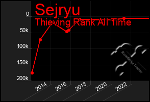 Total Graph of Sejryu