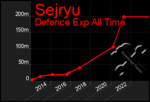 Total Graph of Sejryu