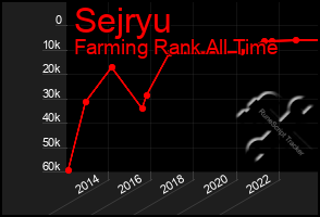 Total Graph of Sejryu