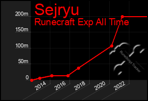 Total Graph of Sejryu