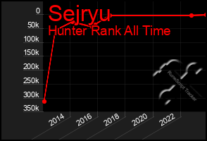 Total Graph of Sejryu