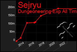 Total Graph of Sejryu