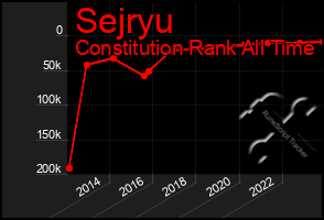 Total Graph of Sejryu