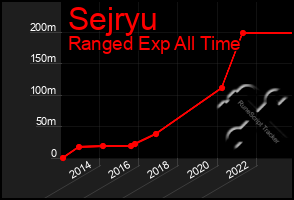 Total Graph of Sejryu