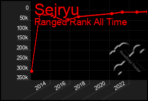 Total Graph of Sejryu