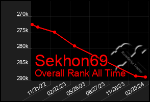 Total Graph of Sekhon69