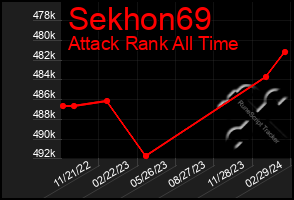 Total Graph of Sekhon69