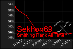 Total Graph of Sekhon69