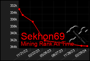 Total Graph of Sekhon69