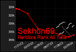 Total Graph of Sekhon69