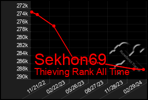 Total Graph of Sekhon69