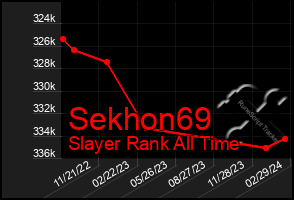 Total Graph of Sekhon69