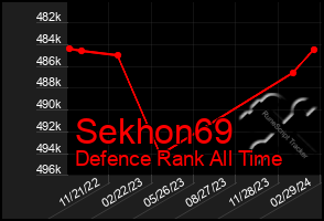 Total Graph of Sekhon69