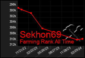 Total Graph of Sekhon69