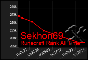 Total Graph of Sekhon69