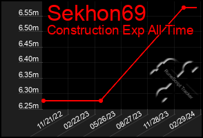 Total Graph of Sekhon69