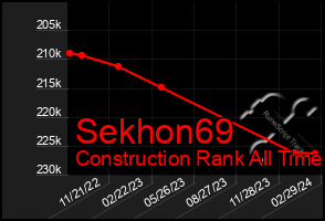 Total Graph of Sekhon69