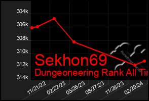 Total Graph of Sekhon69