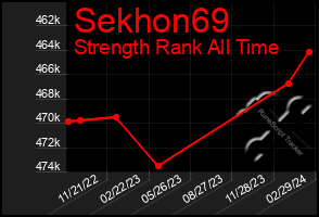 Total Graph of Sekhon69