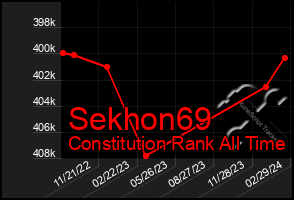 Total Graph of Sekhon69