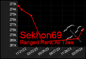 Total Graph of Sekhon69