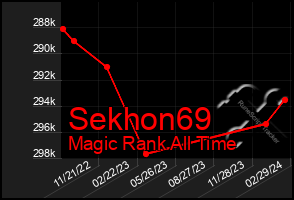 Total Graph of Sekhon69