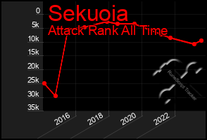 Total Graph of Sekuoia