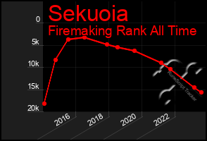 Total Graph of Sekuoia