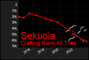 Total Graph of Sekuoia