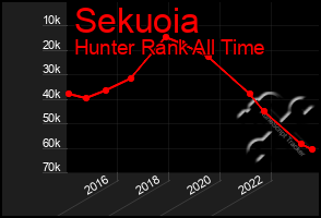 Total Graph of Sekuoia